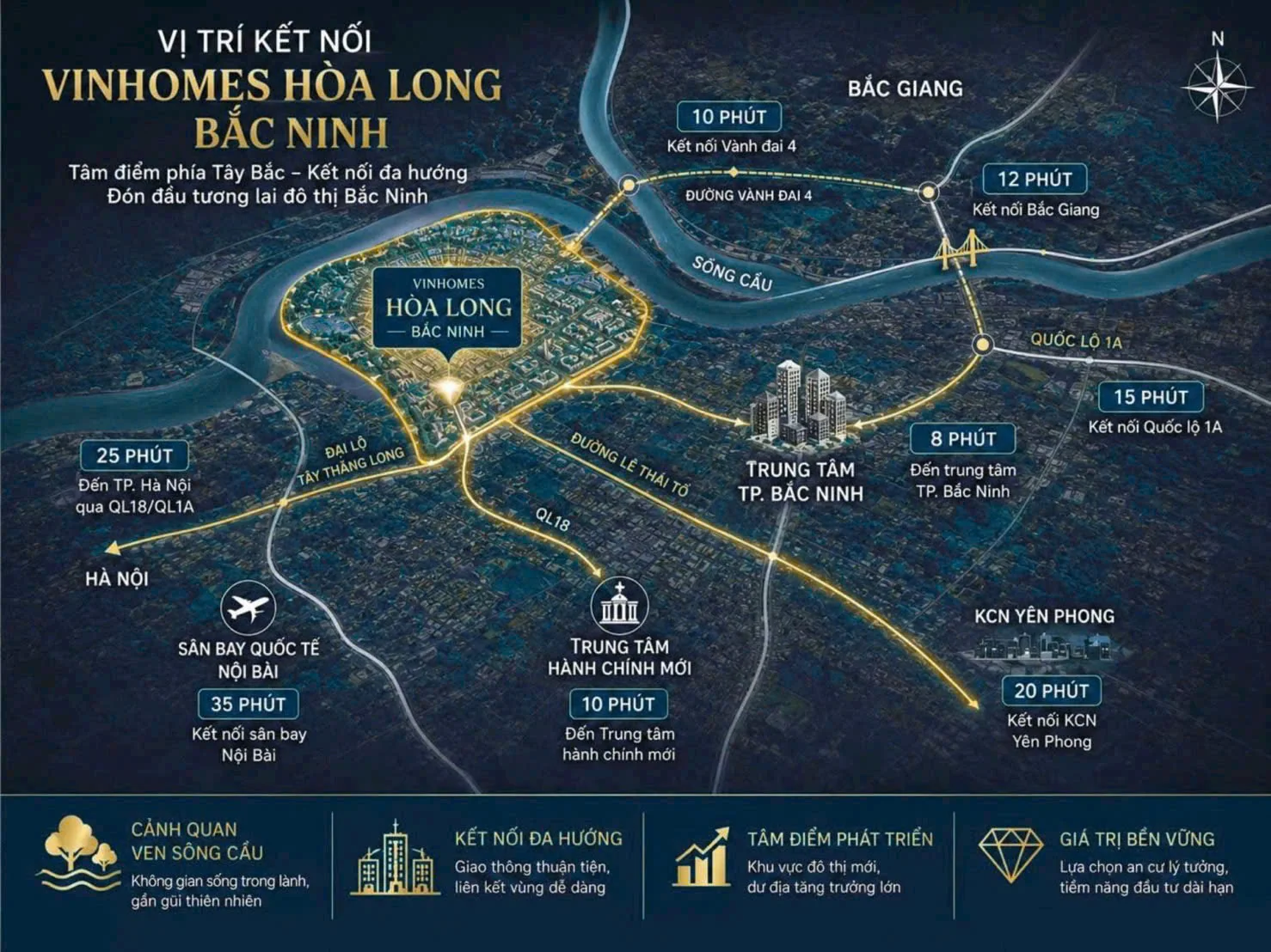 Infographic kết nối & tiện ích — Vinhomes King Park